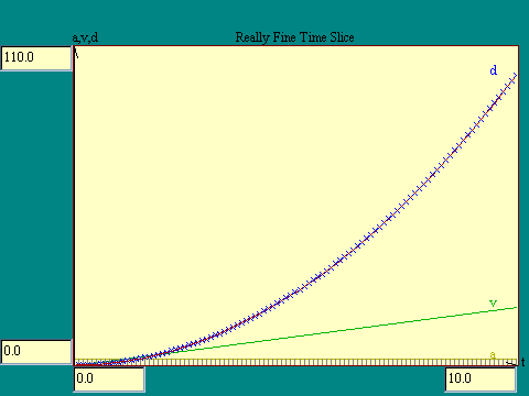 Really Fine Time Slice