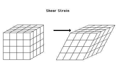 3D Crystalline Structure