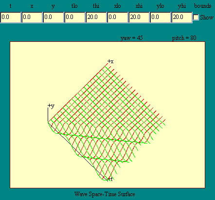 continuous wave space-time surface