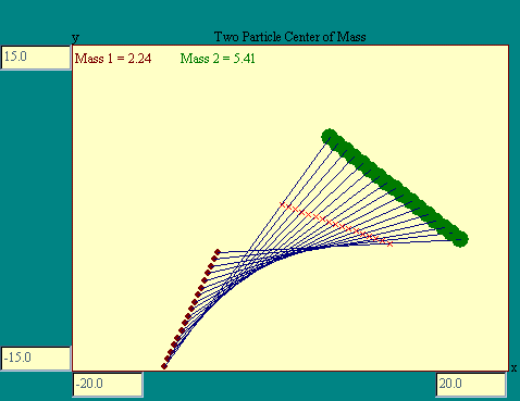 two particle 

center of mass