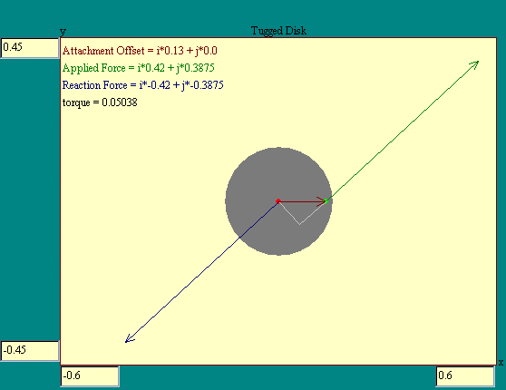 Tugged Disk Model