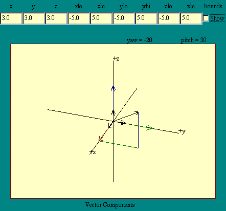 vector components