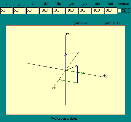 vector resolution