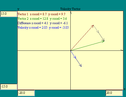 velocity vector