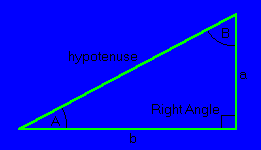 Labeled Triangle